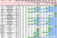 战士一切的基础-各项属性的收益2025-07-27更新
