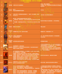1.18.0新MC熔火之心攻略