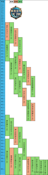魔兽世界无限——5人副本对应等级汇总